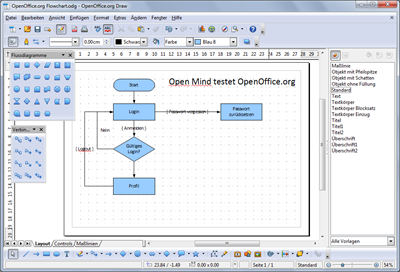 OpenOffice.org Draw erstellt auch Flussdiagramme