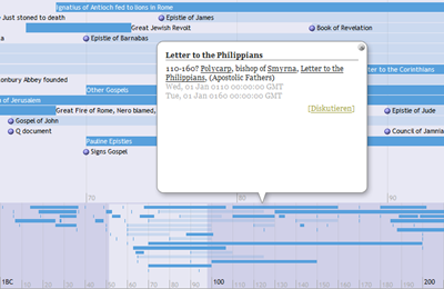 SIMILE Timeline: Visualisierung von Geschichte auf der Zeitachse - Open